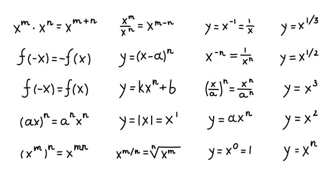 Power function formula set with exponent rules reciprocal relations radical expressions symmetry graphs coefficient transformations identities algebra equations for your illustration
