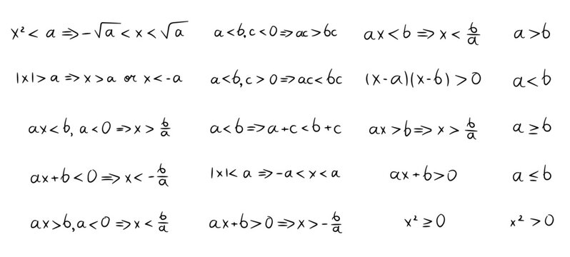 Algebra inequality formula set for linear quadratic absolute value relations with multiplication division addition reversal interval method square properties notation