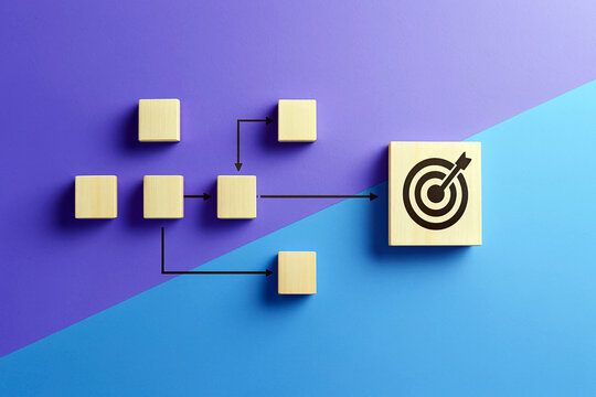 Wooden blocks arranged in a flow chart diagram lead toward a final square displaying a target icon to illustrate the systematic progression of a project toward its intended commercial objective.