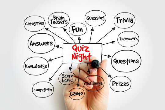 Quiz Night mind map being drawn by a hand. Features trivia, brain teasers, teamwork, and prizes. Ideal for event promotion, knowledge testing, and social gaming nights
