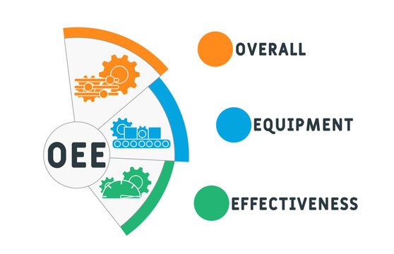 OEE - Overall Equipment Effectiveness acronym. business concept background. vector illustration concept with keywords and icons. lettering illustration with icons for web banner, flyer, landing