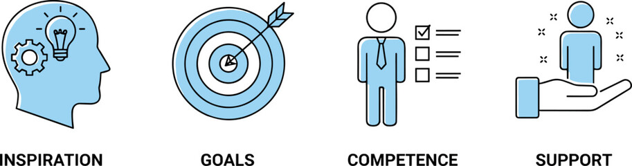 Personal Development and Business Skills Line Icons Set with Inspiration Goals Competence and Support Concepts