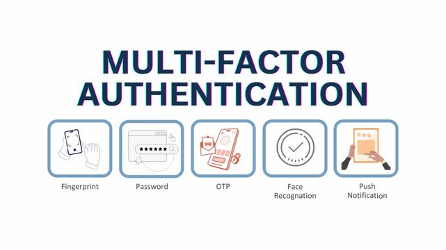 Multi-Factor Authentication explained security methods for digital access