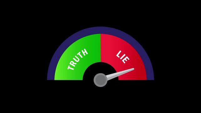 Animation of a truth and lie detector measuring instrument, with an arrow and scale pointing to the lie. Video of a polygraph scale, black background.