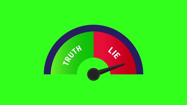 Animation of a truth and lie detector measuring instrument, with an arrow and scale pointing to the lie. Video of a polygraph scale, green background