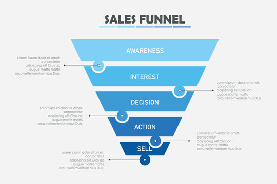 sales funnel consisting of 5 stages: awareness, interest, decline, action, sell. Scheme for presentation