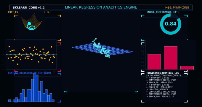 Futuristic Linear Regression Dashboard Interface with Data Visualization, Machine Learning Analytics, Neural Network Metrics, Predictive Modeling Charts and Sci-Fi UI HUD Design