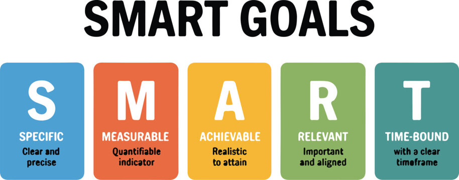 SMART Goals Outline Icon Set  Framework for Effective Planning