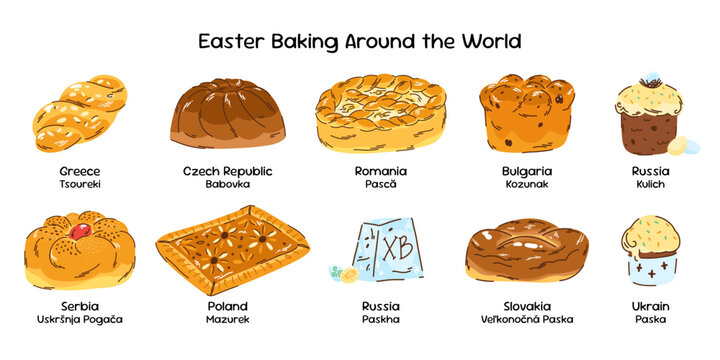 Easter Baking Traditions Around the World, Pastries from Eastern Europe, Poland, Ukraine, and Serbia