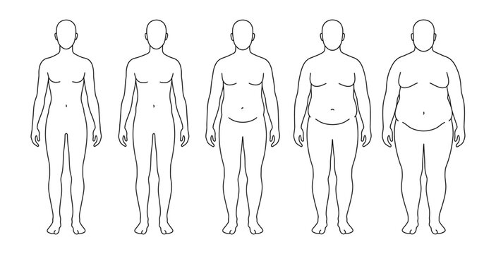 Human body weight stage outline set from thin to obese
