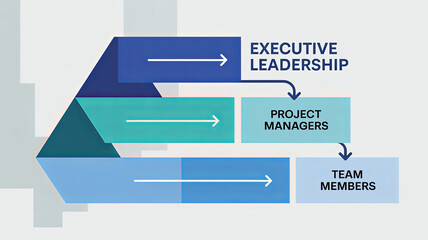 Obraz premium Leadership Hierarchy: An abstract graphic depicts the flow of leadership, illustrating the relationship between executive leadership, project managers, and team members.
