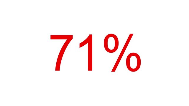 Animation of 0 - 100 percent number counting, red number counting on transparent background, 4k video