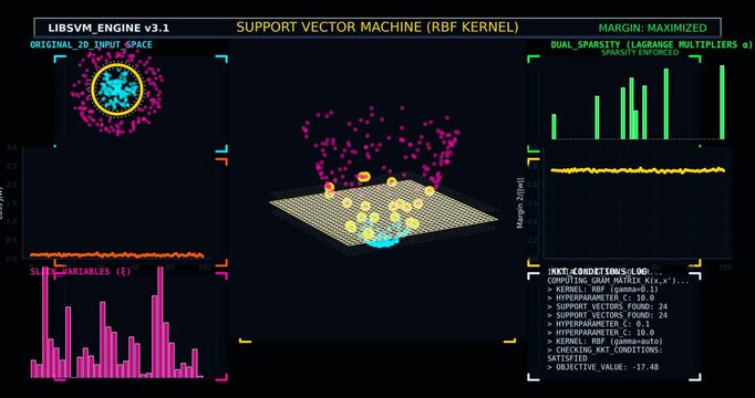 Support Vector Machine Algorithm Visualization with RBF Kernel, Classification Model, Margin Optimization Concept, Data Science Analytics and Machine Learning Technology