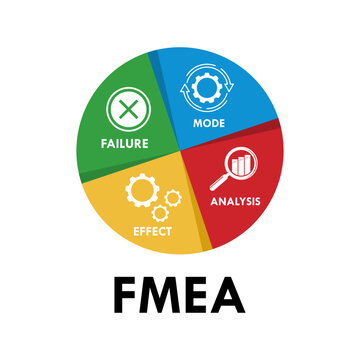 FMEA process infographic logo featuring colorful icons for Failure, Mode, Effect, and Analysis with gears and magnifying glass. Professional vector for quality management.