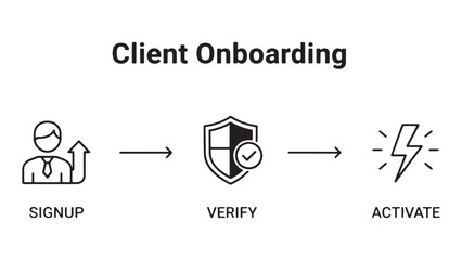 Client Onboarding Flow Diagram, Verification, Activation and Customer Journey Process Illustration for Service Providers