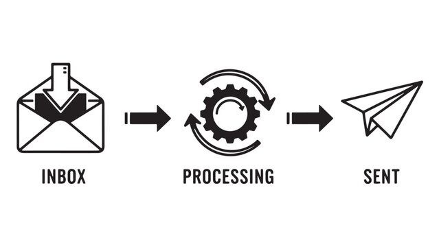 Automated Message Processing And Outbound Delivery Diagram Representing Transactional Messaging, Notification Engine And Operational Efficiency Vector Illustration