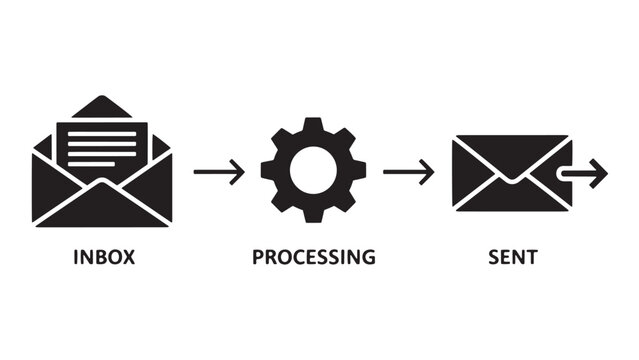 Email Inbox To Processing To Sent Workflow Diagram Representing Message Routing, Delivery Automation And Communication Pipeline Vector Illustration