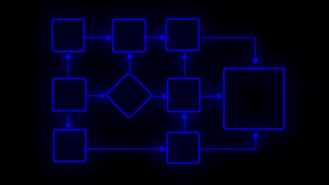 Corporate System Flowchart Animation with Process Blocks Management Business Structure Company Workflow Decision System Automation.