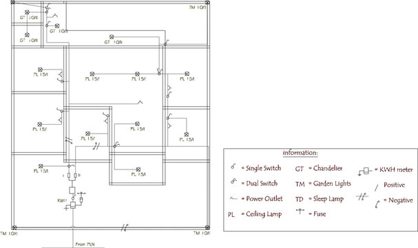 Vector sketch illustration silhouette of architectural design of electrical house plan with scale size