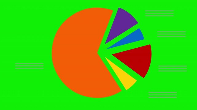 Animated Pie Chart Segments Expanding With Data Labels And Statistics Infographic &ndash; 4K Animation Video Motion Graphics With Chroma Key Green Screen Background