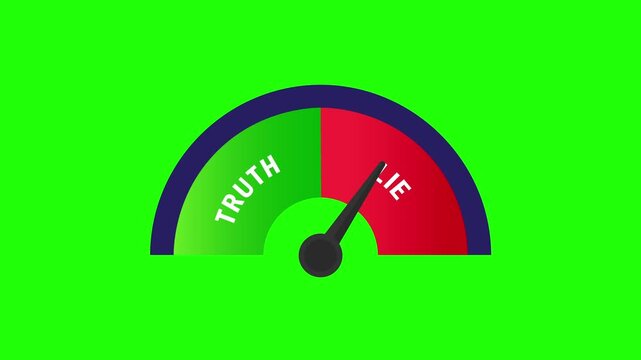 Animation of a truth and lie meter on a green background, the needle pointing to the truth. 4K speedometer animation.