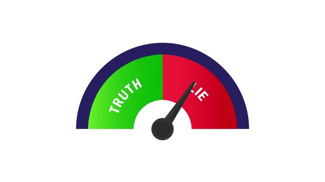 Truth level meter animation with measuring needle, transparent background truth concept, 4k video