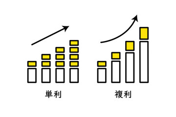 資産運用における単利と複利をイメージしたイラスト