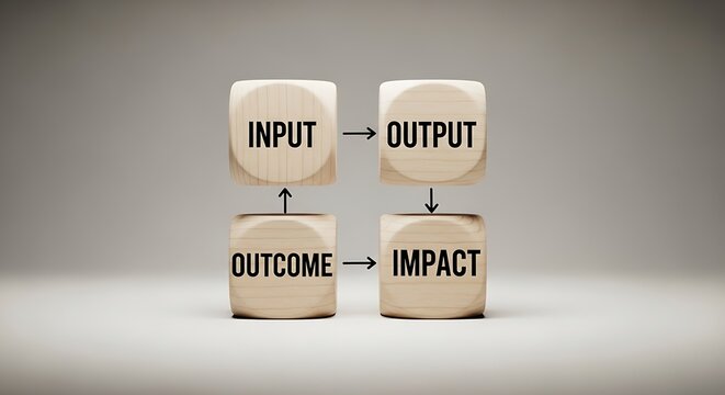 Wooden blocks illustrate the crucial relationship between input output outcome and impact