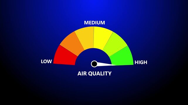 Air quality Level Text or Word Low and Medium to High Meter Concept Animation. Level of air pollution. Air quality index scale with arrow. 4k video.