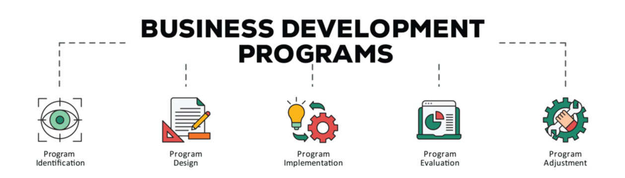 Business development programs infographic icon flow process which consists of Program Identification, Program Design, Program Implementation, Program Evaluation, Program Adjustment