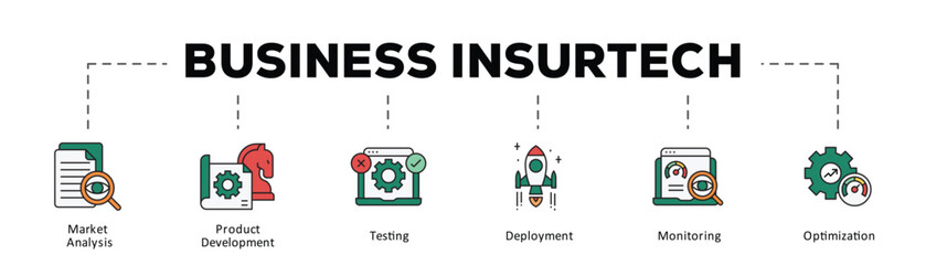 Business insurtech infographic icon flow process which consists of Market Analysis, Product Development, Testing, Deployment, Monitoring, Optimization