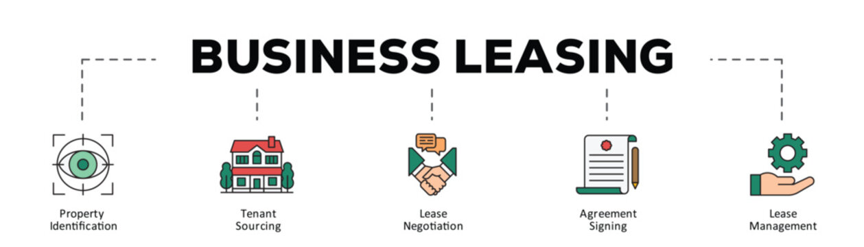 Business leasing infographic icon flow process which consists of Property Identification, Tenant Sourcing, Lease Negotiation, Agreement Signing, Lease Management