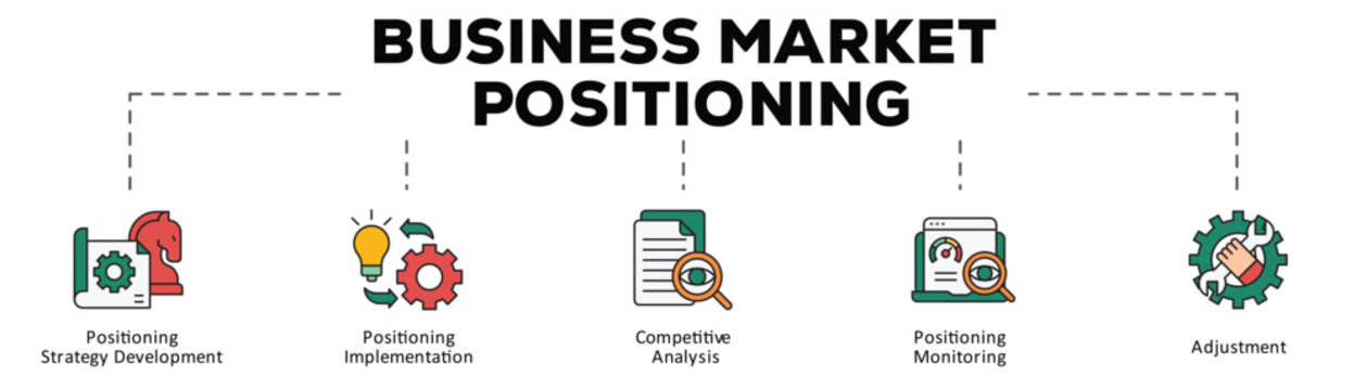 Business market positioning infographic icon flow process which consists of Competitive Analysis, Positioning Strategy Development, Positioning Implementation, Positioning Monitoring, Adjustment
