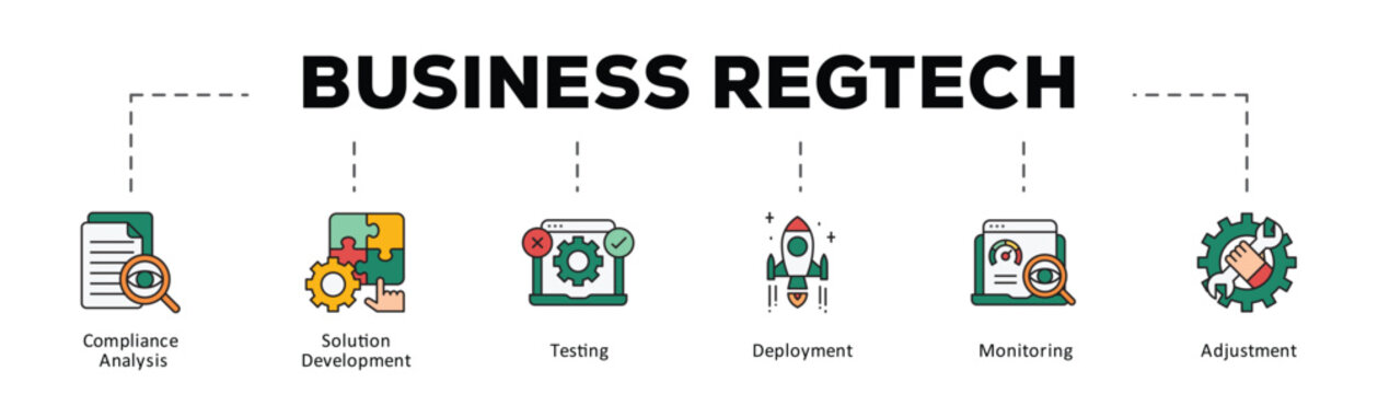Business regtech infographic icon flow process which consists of Compliance Analysis, Solution Development, Testing, Deployment, Monitoring, Adjustment