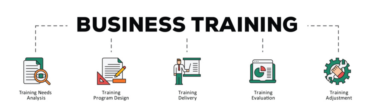 Business training infographic icon flow process which consists of Training Needs Analysis, Training Program Design, Training Delivery, Training Evaluation, Training Adjustment