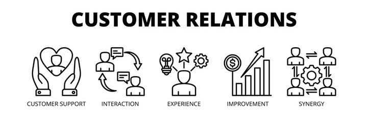 Customer Relations web banner icon vector illustration concept for customer relationship management with icons of customer support, interaction, experience, improvement and synergy.