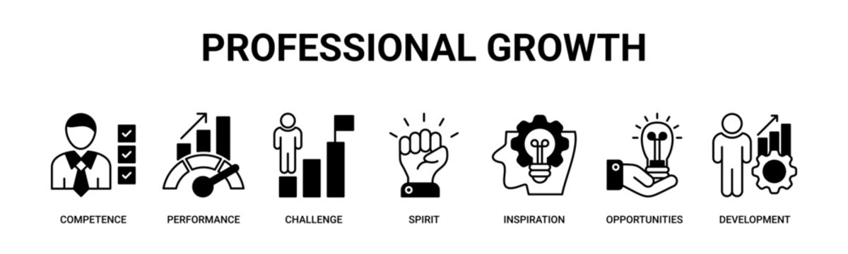 Professional Growth web banner icon vector illustration concept with icons of competence, performance, challenges, motivation, inspiration, opportunities, and personal development.