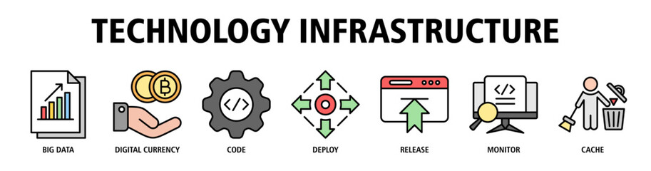 Technology Infrastructure web banner icon vector illustration concept with icons of big data, digital currency, coding, deployment, release management, monitoring, cache system. © benerbaner