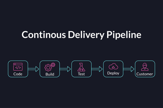 Continuous delivery pipeline mapping stages for DevOps management