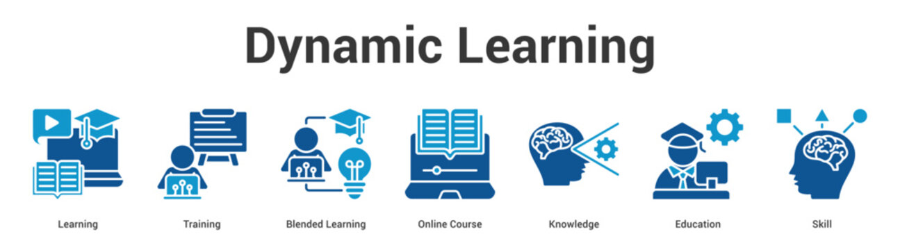 Dynamic Learning web banner icon set vector illustration concept for business with icon of Learning, Training, Blended Learning, Online Course, Knowled.