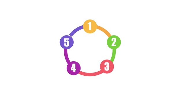 5 step process diagram and circular workflow animation. Looping element for business strategy, planning, or educational presentation