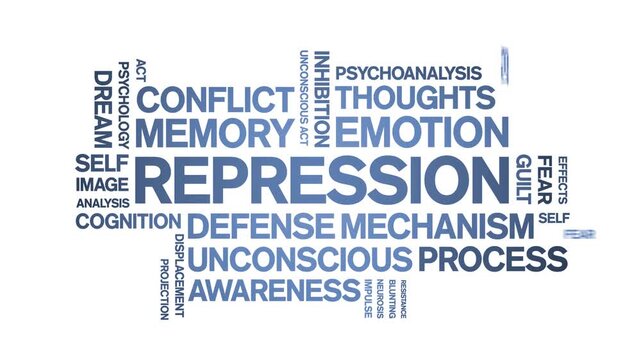 Repression animated word cloud-text design animation tag kinetic typography seamless loop.