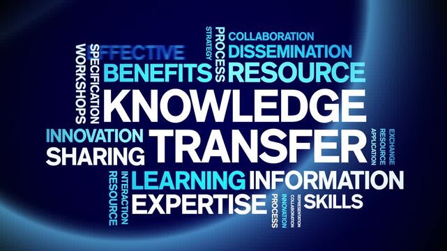 Knowledge Transfer animated word cloud-text design animation tag kinetic typography seamless loop.