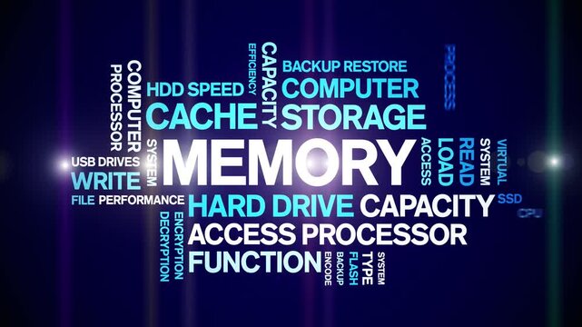 Memory animated word cloud-text design animation tag kinetic typography seamless loop.