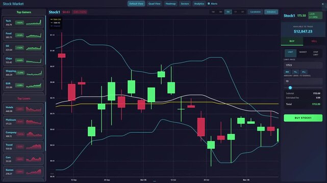 Stock Market Trader Online Software Screen