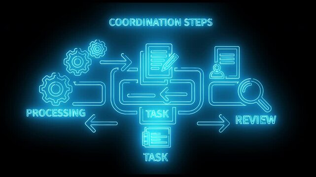 A glowing blue flowchart illustrating coordination steps with processing task and review on a black background with neon-like design elements.
