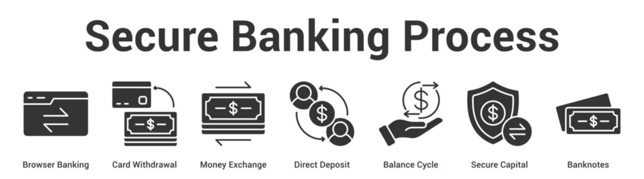 Secure Banking Process web banner icon set vector illustration concept for business with icon of Browser Banking, Card Withdrawal, Money Exchange, Direct Deposit, Balance Cyc.