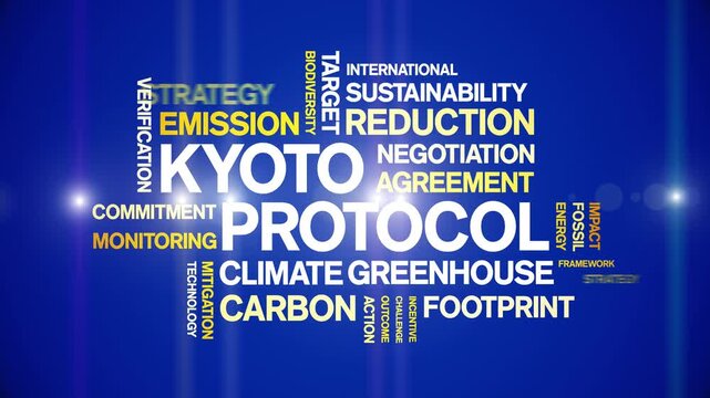 Kyoto Protocol animated word cloud-text design animation tag kinetic typography seamless loop.