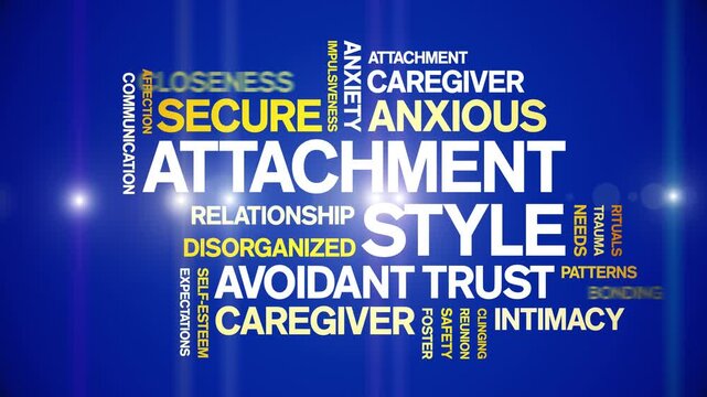 Attachment Style animated word cloud-text design animation tag kinetic typography seamless loop.