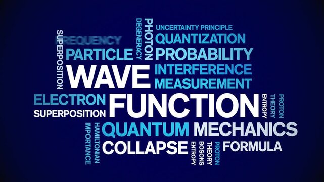 Wave Function animated word cloud-text design animation tag kinetic typography seamless loop.